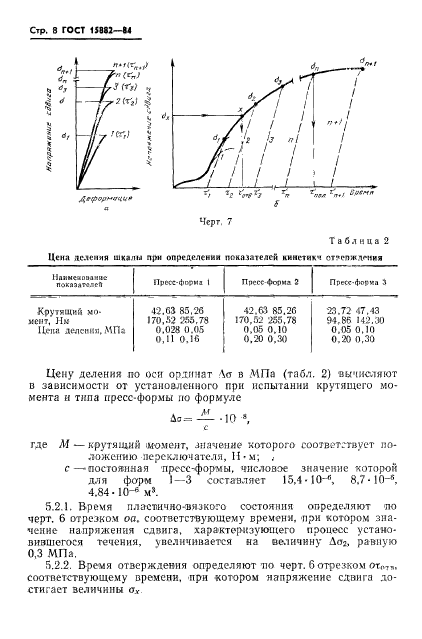  15882-84