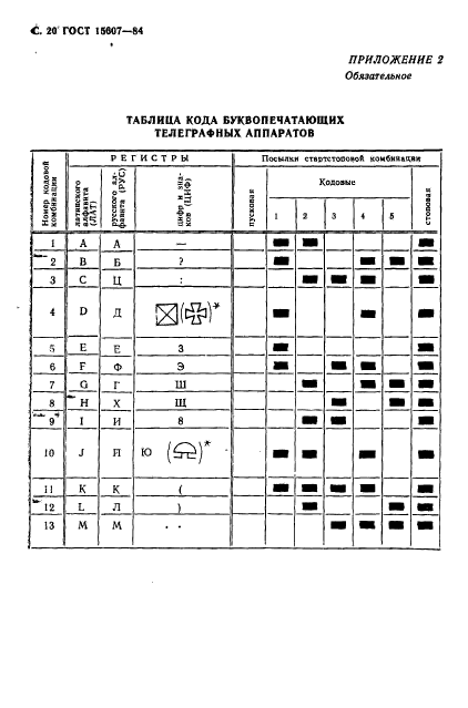  15607-84