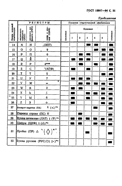  15607-84