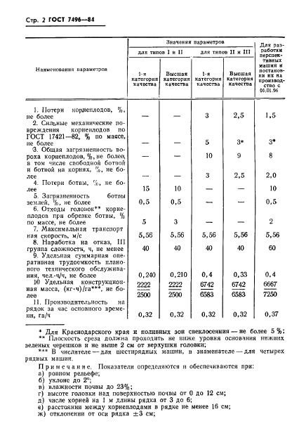  7496-84