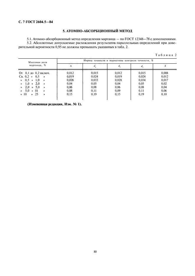  2604.5-84