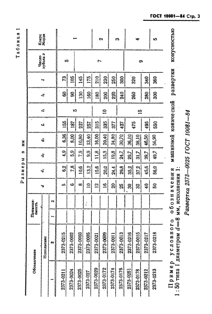  10081-84