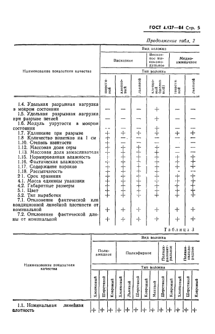  4.127-84