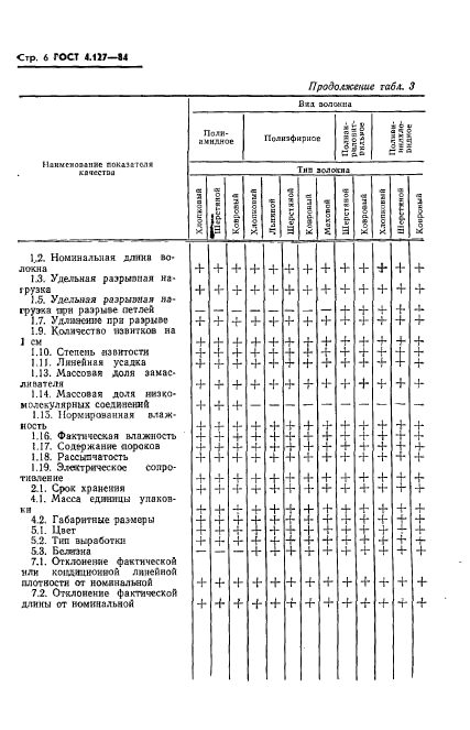  4.127-84