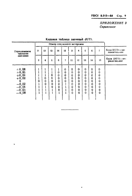  8.515-84