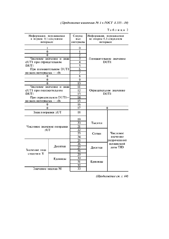  1   8.515-84