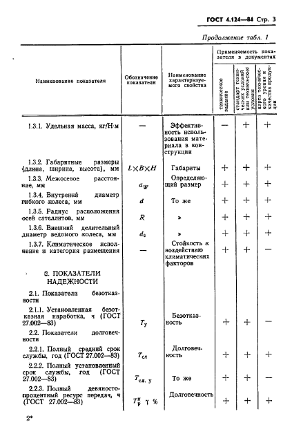  4.124-84