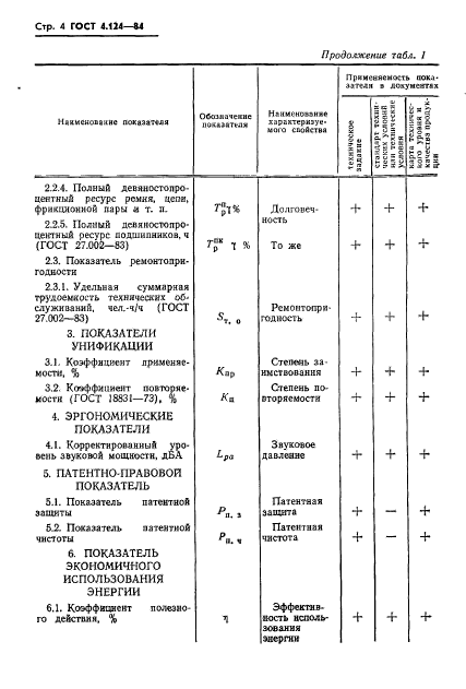  4.124-84