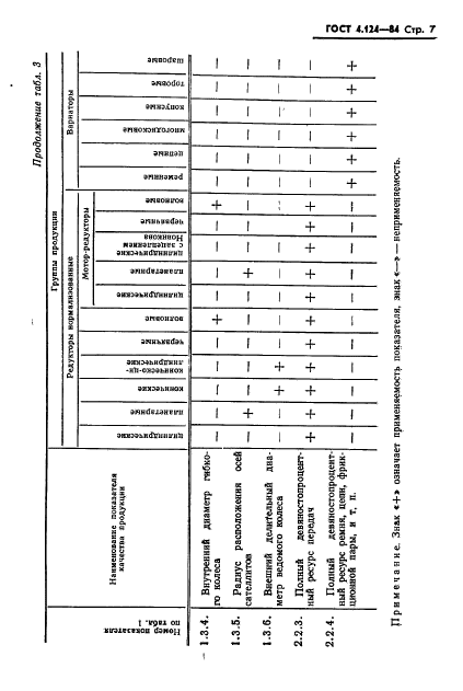  4.124-84