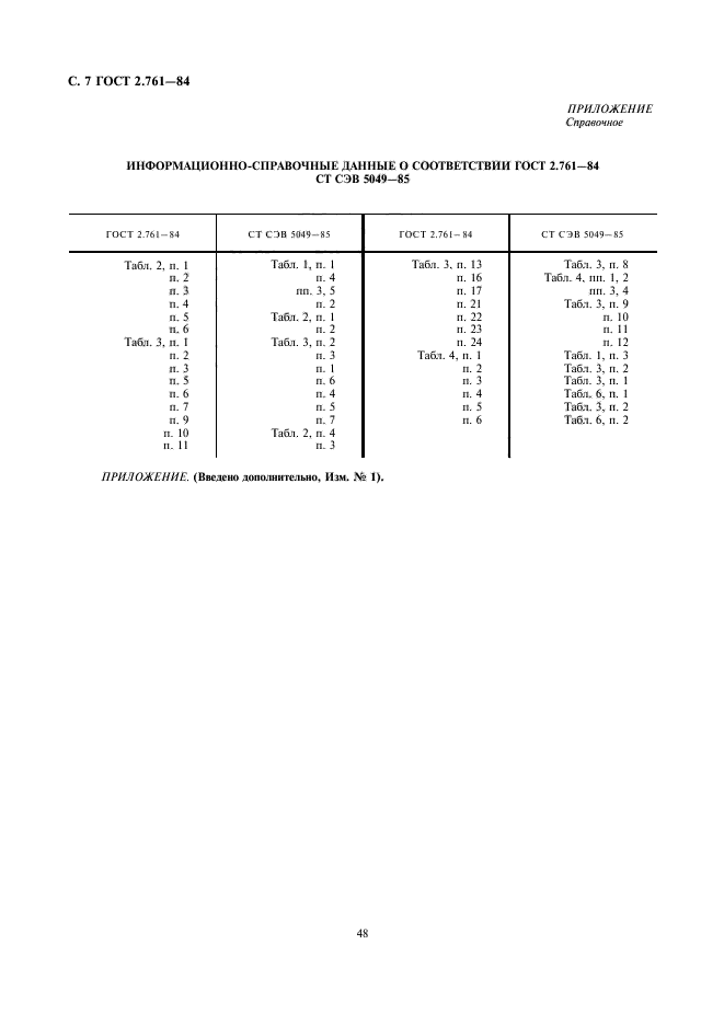  2.761-84