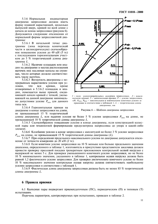  11018-2000