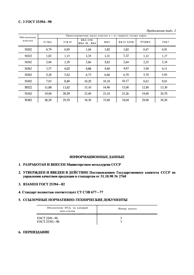  25394-90