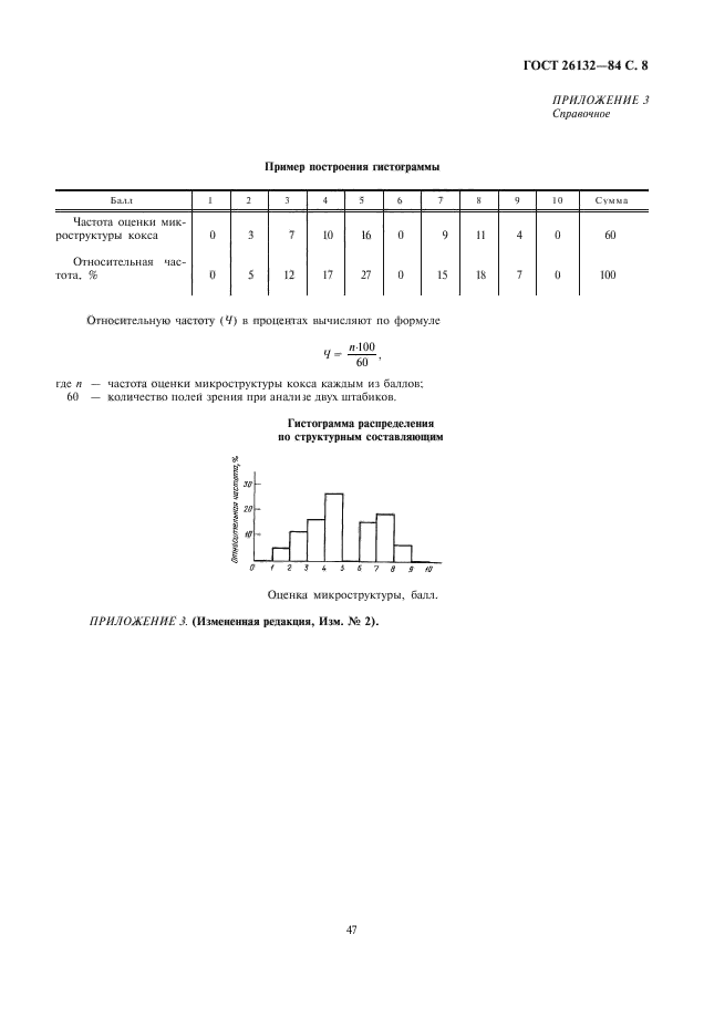  26132-84