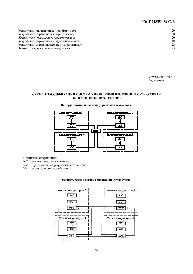  21835-84