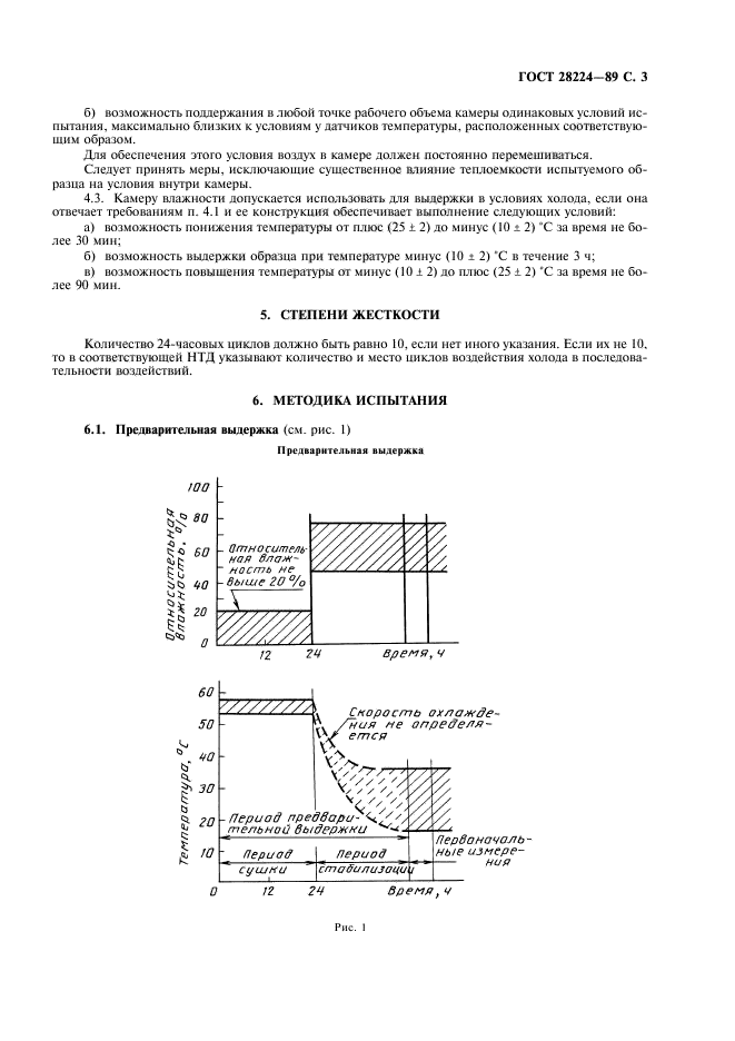  28224-89