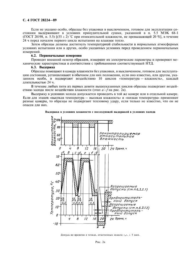  28224-89