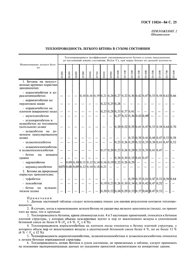  11024-84