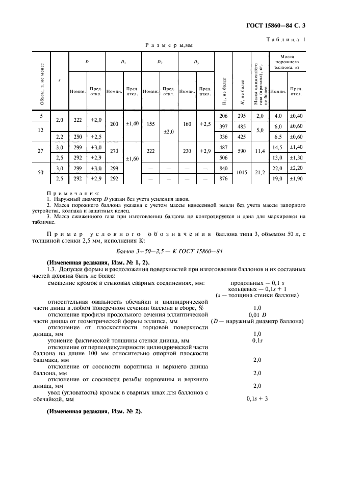  15860-84