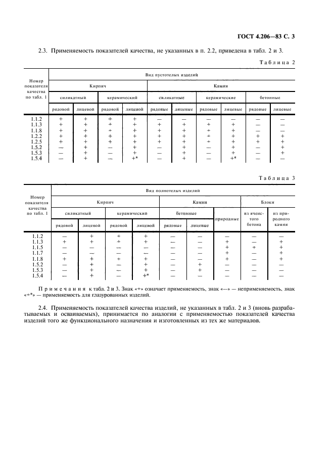  4.206-83