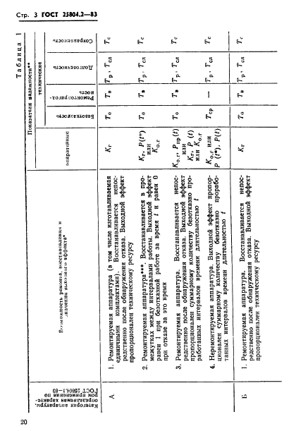  25804.2-83