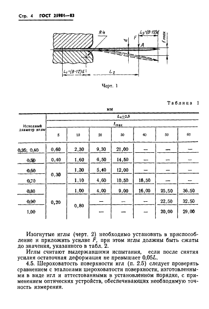  25981-83