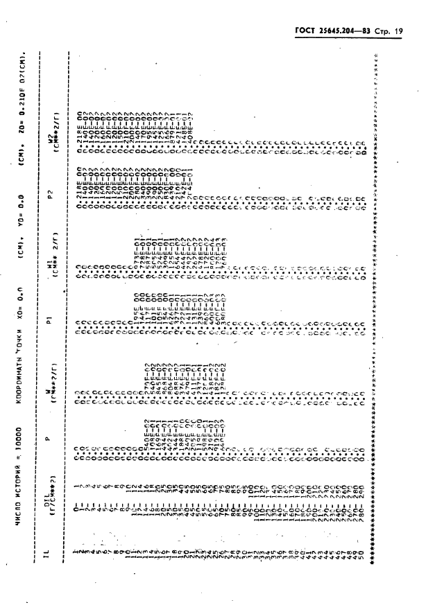  25645.204-83