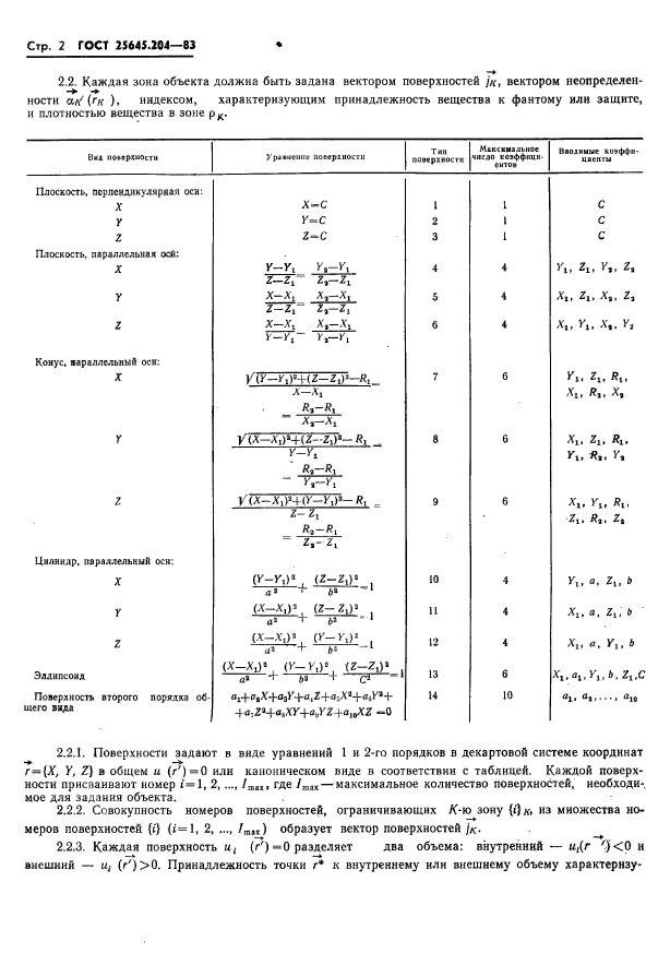  25645.204-83