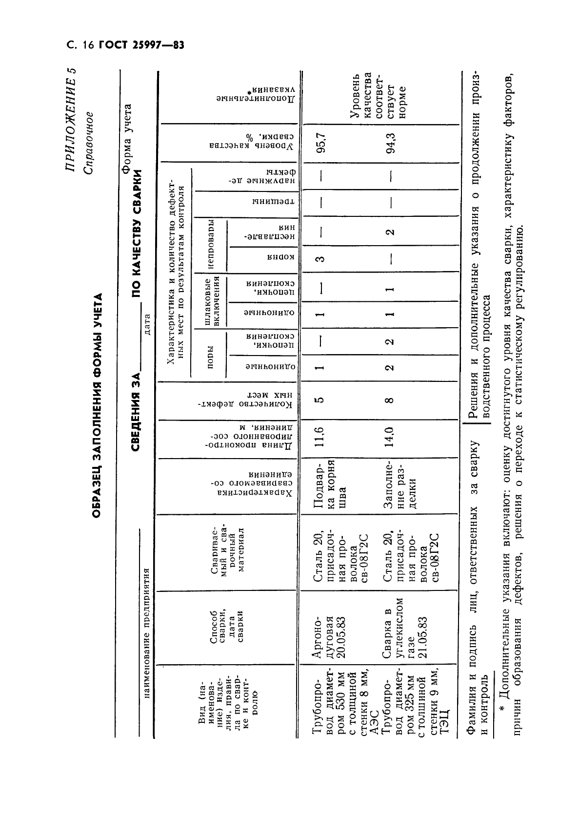  25997-83