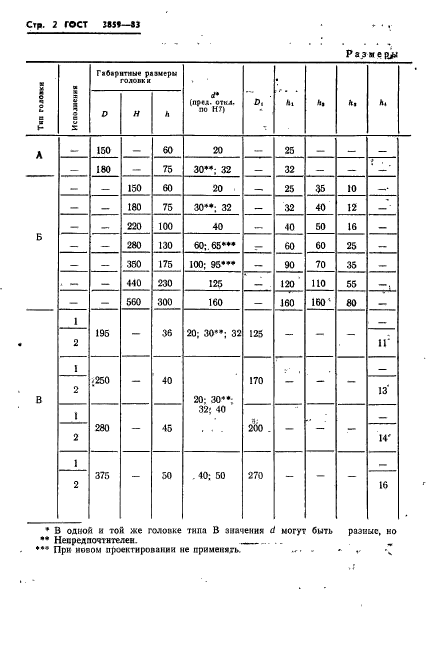  3859-83