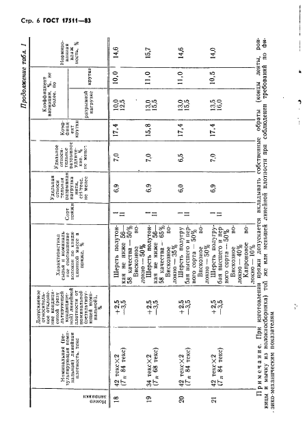  17511-83