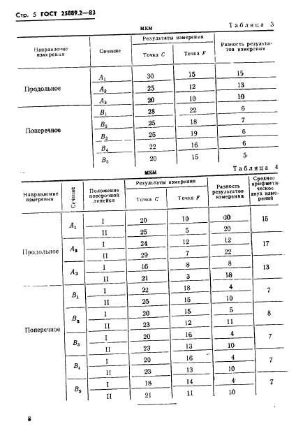  25889.2-83