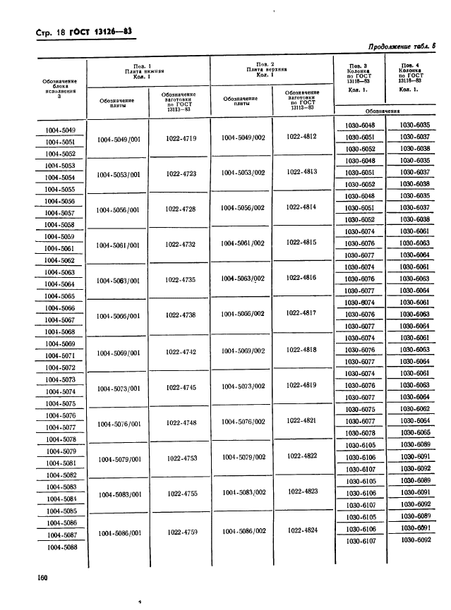  13126-83