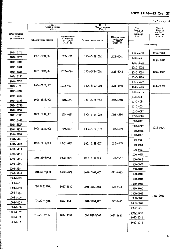  13126-83