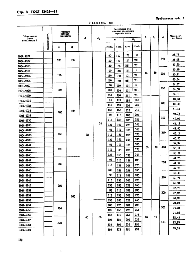  13126-83