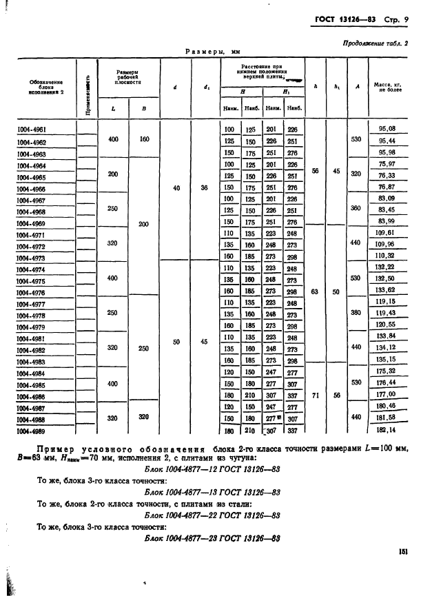  13126-83