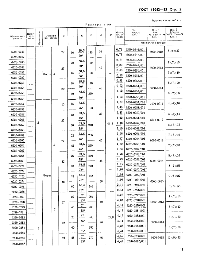  13042-83