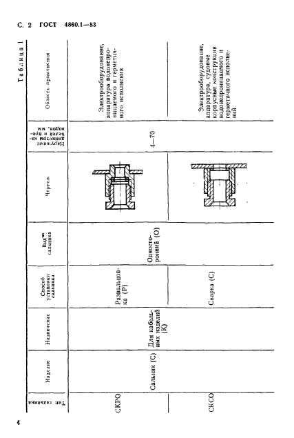  4860.1-83