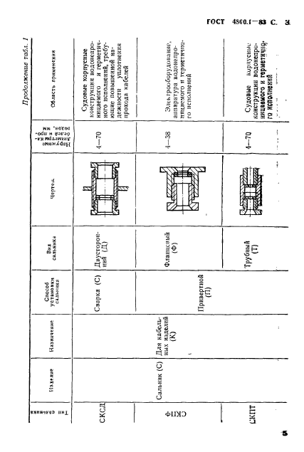  4860.1-83