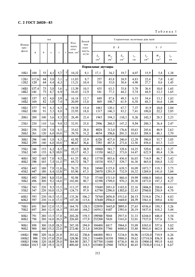  26020-83