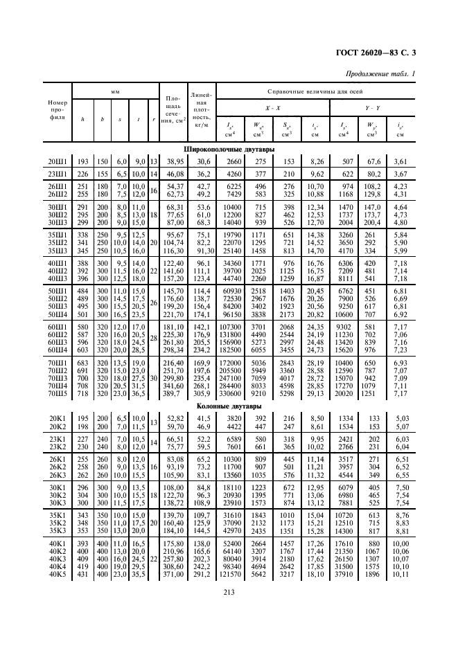  26020-83