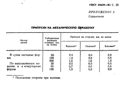  25639-83