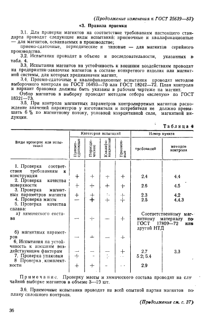  25639-83