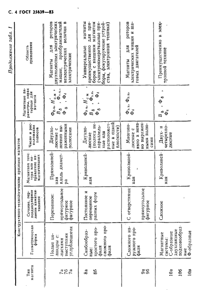  25639-83