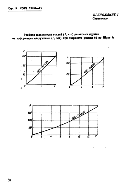  22191-83