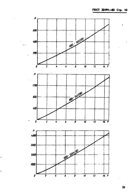  22191-83