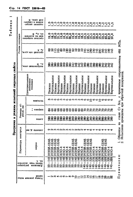  25616-83