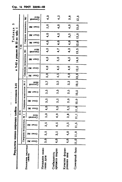  25616-83