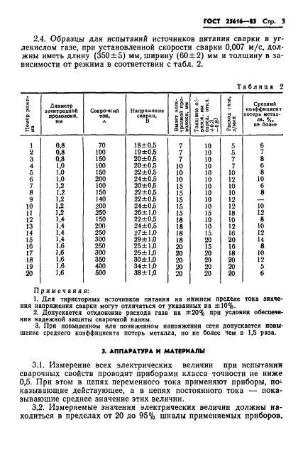  25616-83