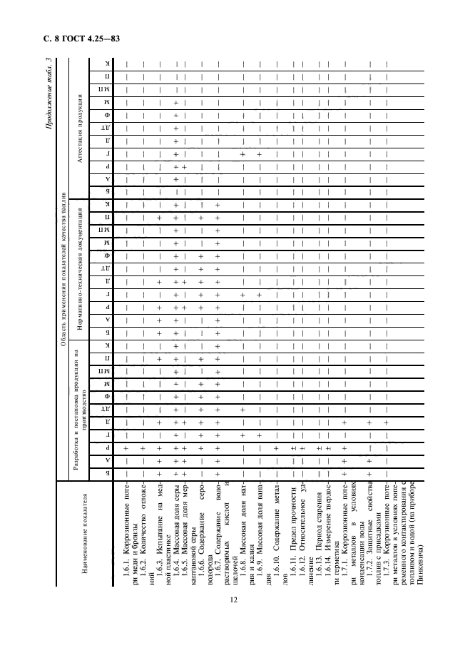  4.25-83