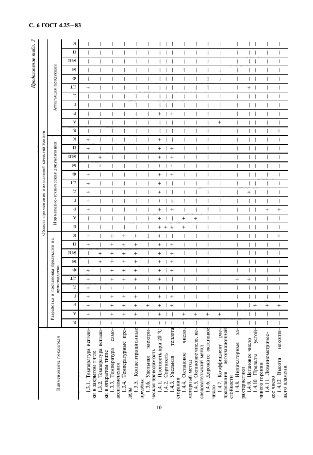  4.25-83